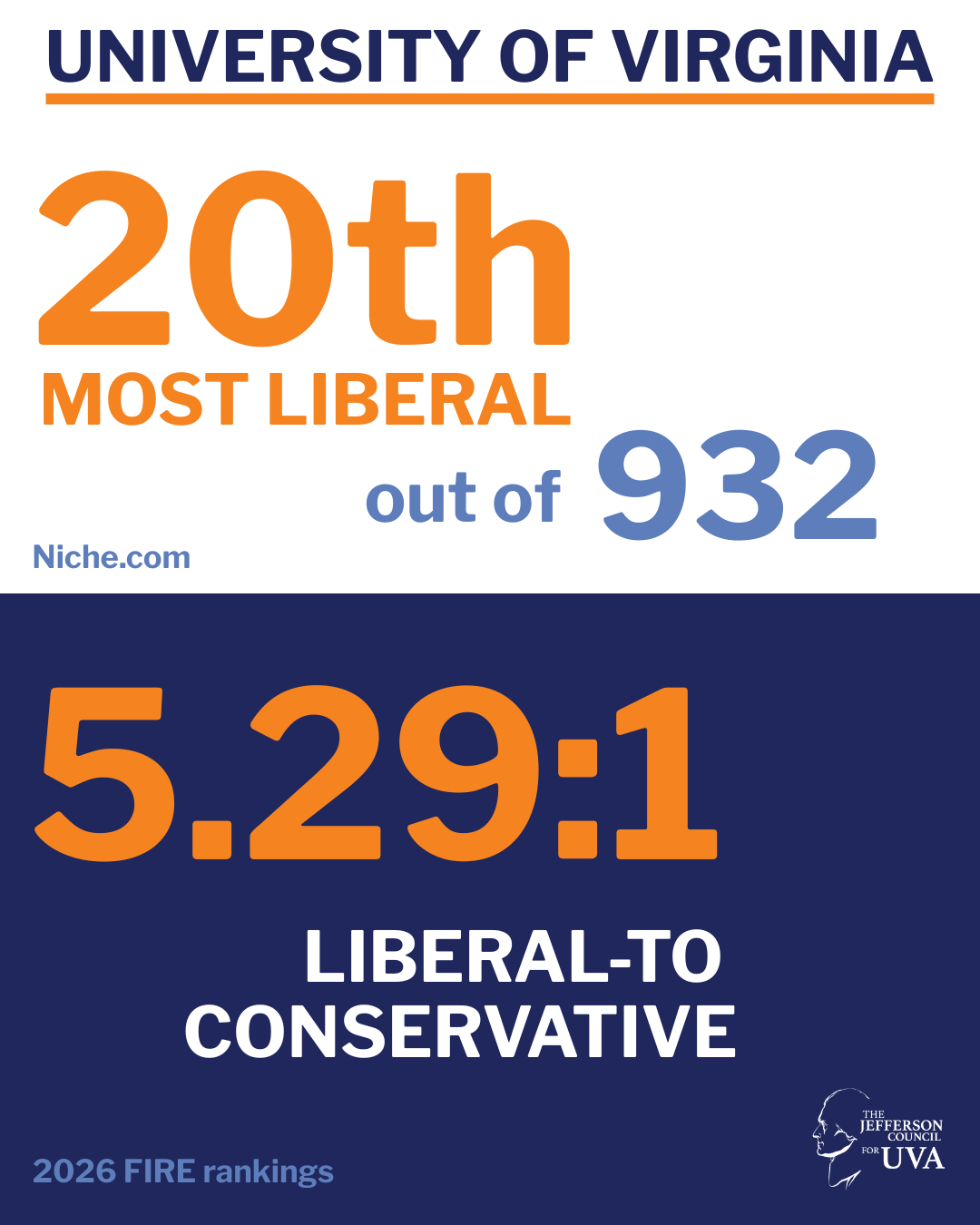 How UVA Became One of the Most Liberal Universities in the Country