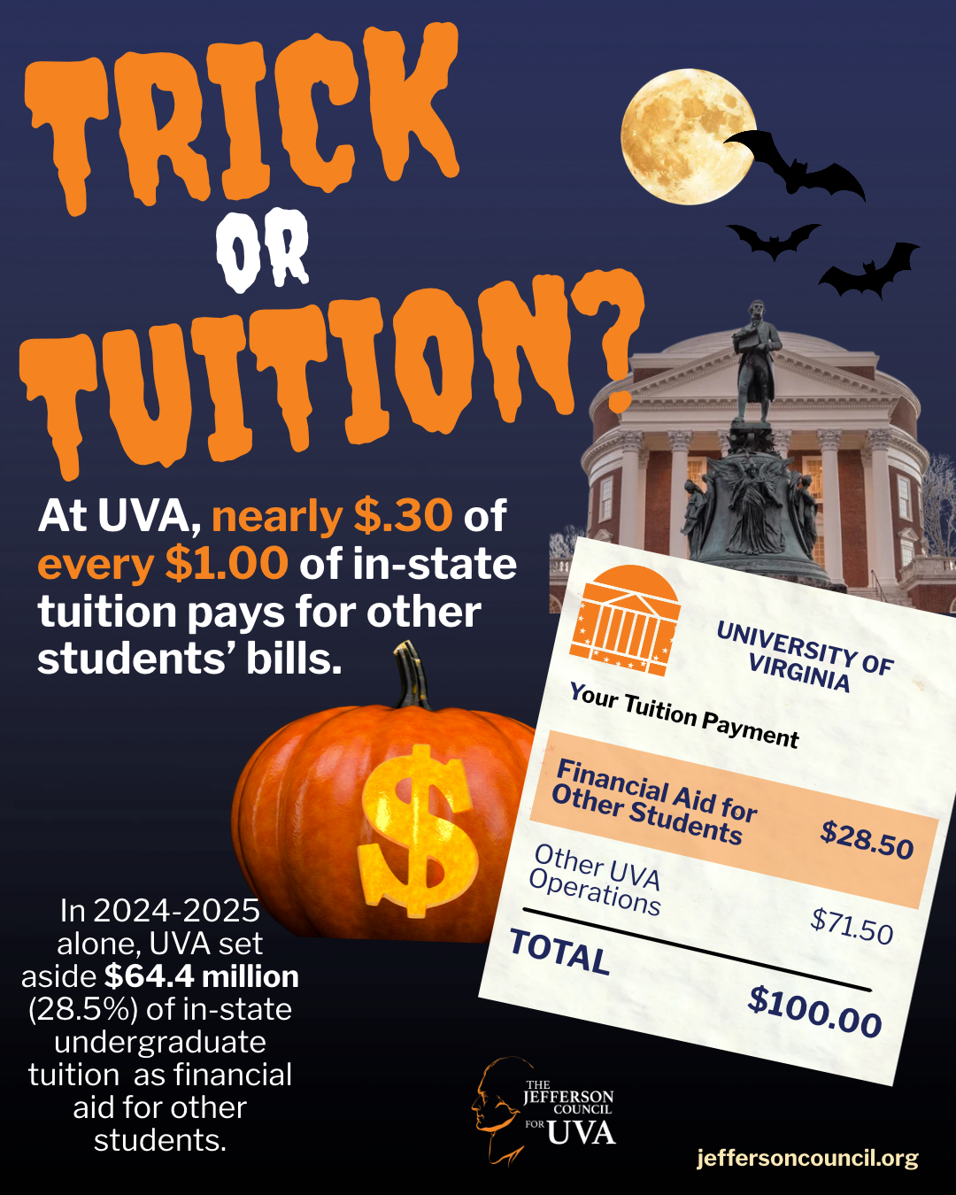 Should A Majority of UVA Students Pay for Other Students' Tuition?