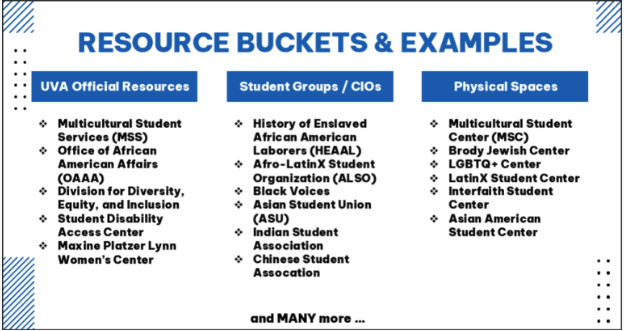  Source: “Utilizing DEIB Resources in HRL 0-Week 2024” 