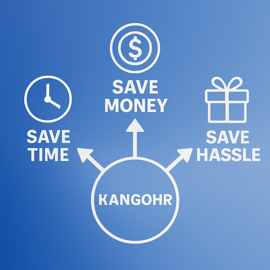 Diagram showing how Kangohr helps save time, money, and hassle with icons of a clock, dollar sign, and gift box connected to the word 'Kangoh r' in the center.