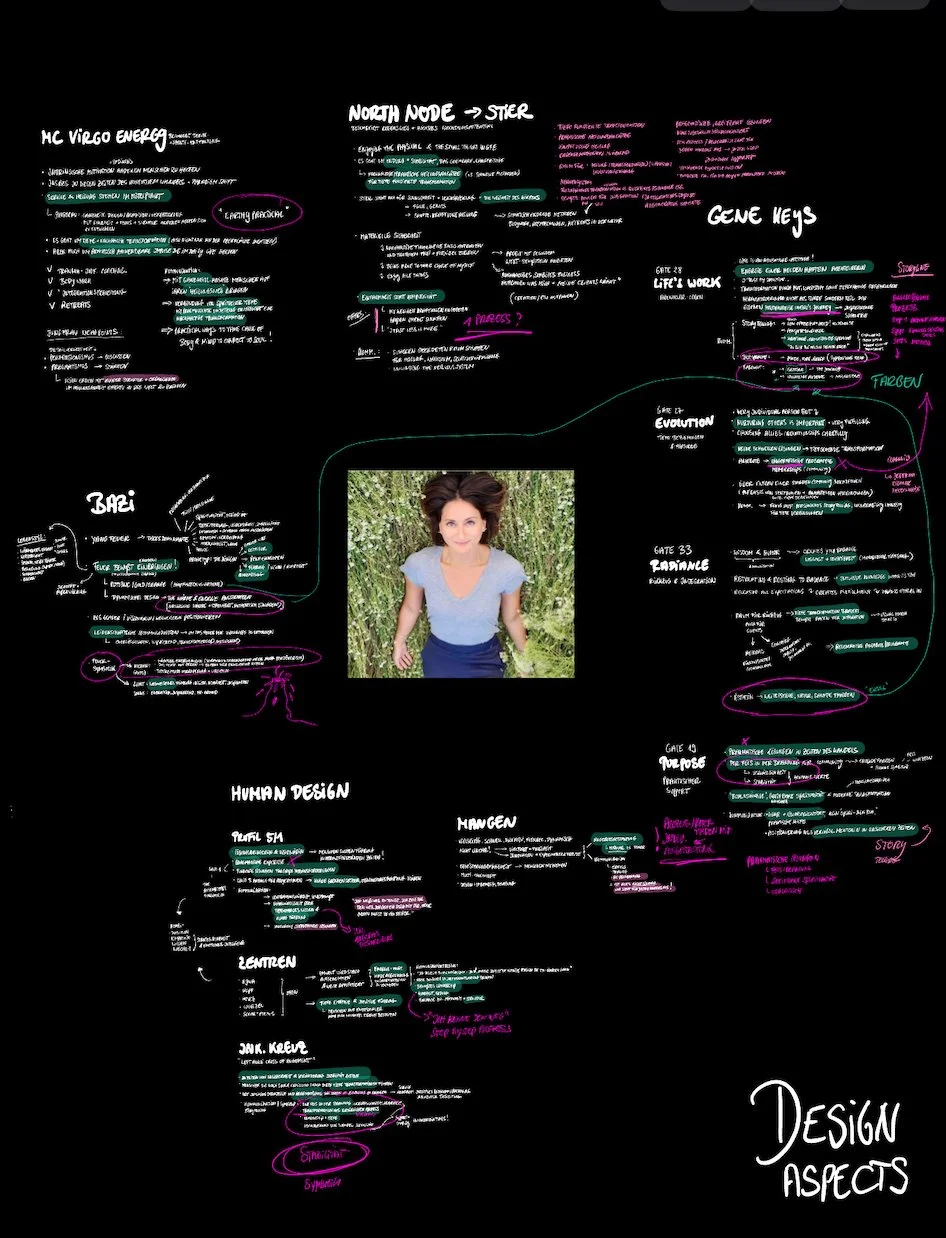 Mind map on a black background with a central photo of a woman with dark hair, wearing a light gray T-shirt and dark pants, standing outdoors among green grass. The map contains sections with headings like 'Human Design,' 'Gene Keys,' and 'Evolution,' written in white and highlighted in teal, pink, and green, with various notes and keywords surrounding each section.
