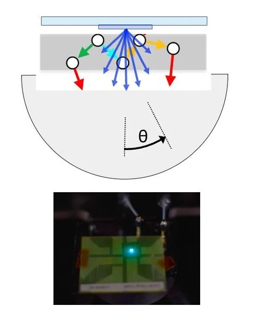 Optical model validation by comparing measured angular spectra with Setfos simulations