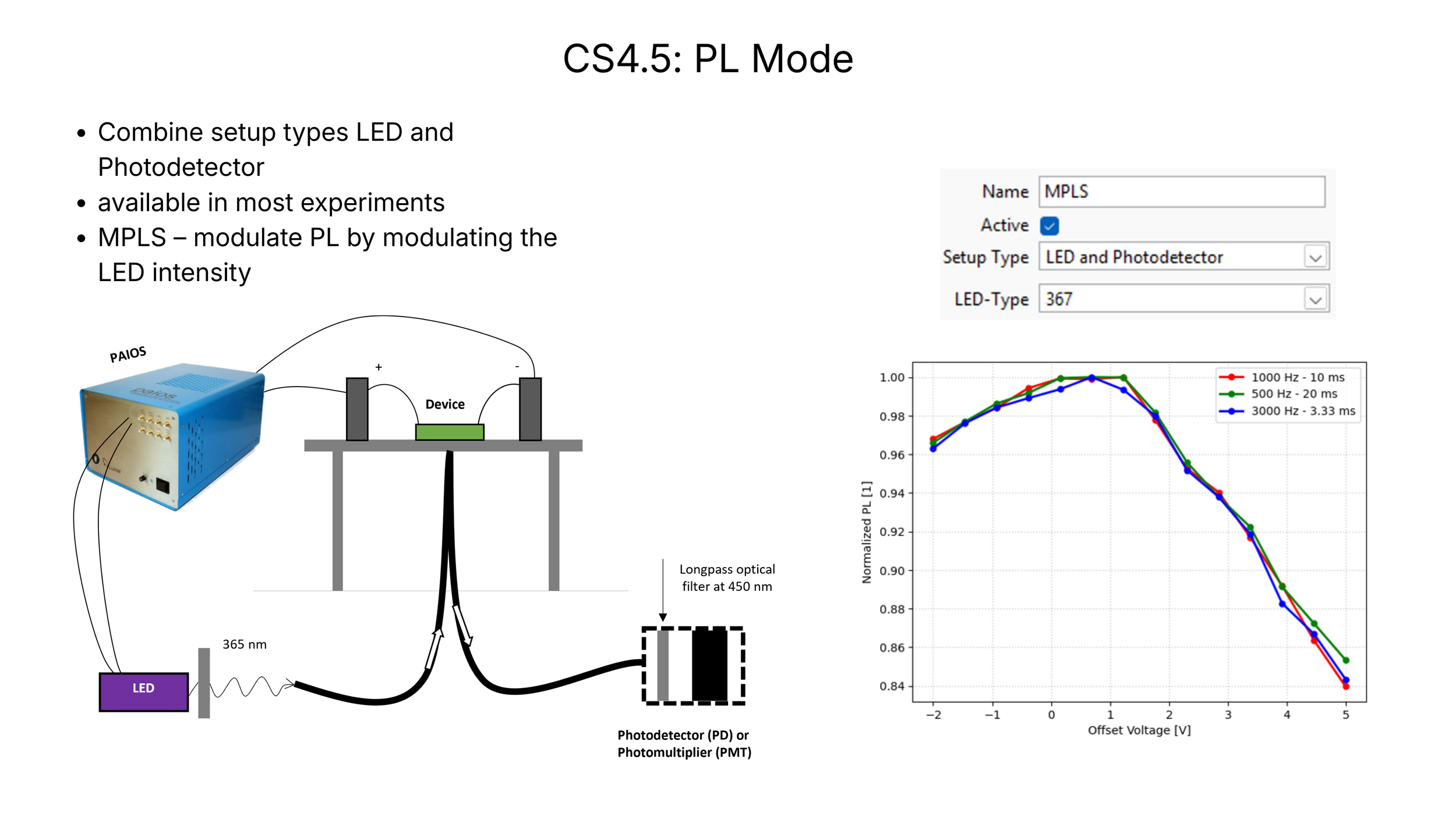 Fluxim CS4.5 PL mode for modulated photoluminescence measurements using Paios, LED excitation and photodetector or PMT detection.