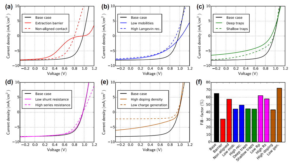 Measurement Techniques for Perovskite Solar Cells | Fluxim — Fluxim