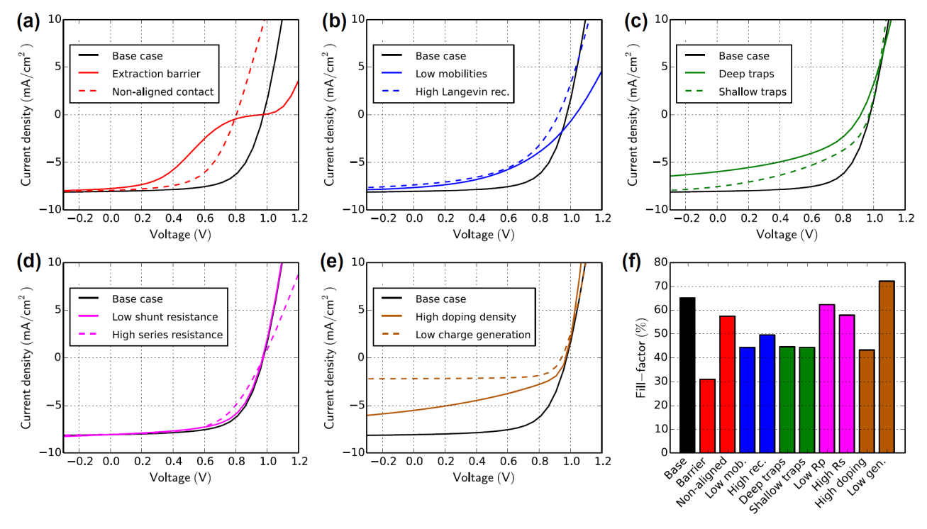 Measurement Techniques for Perovskite Solar Cells | Fluxim — Fluxim