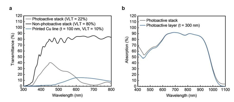 A touchless user interface based on a near-infrared-sensitive transparent optical imager