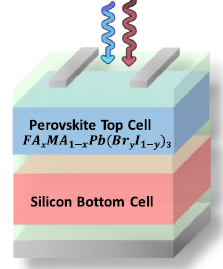 Impact of mixed perovskite composition based silicon tandem PV devices on efficiency limits and global performance