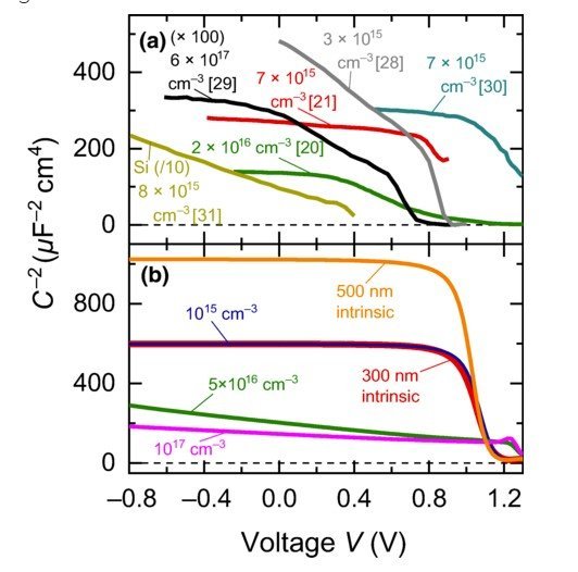 Multilayer Capacitances: How Selective Contacts Affect Capacitance Measurements of Perovskite Solar Cells