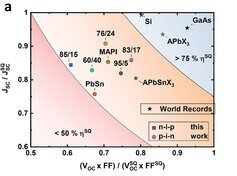 Universal Current Losses in Perovskite Solar Cells Due to Mobile Ions ...