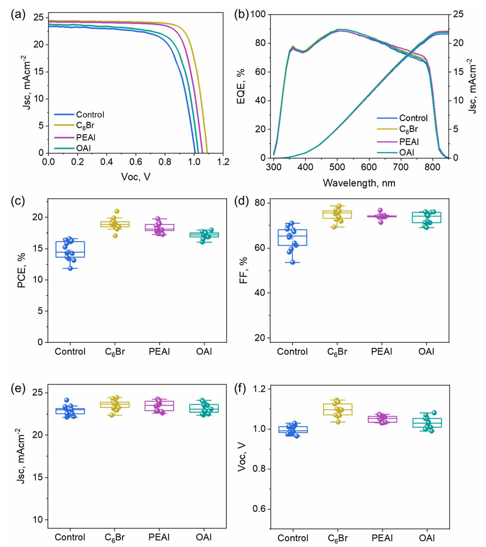 Research Paper: Optimizing 2D passivation for enhancing performance of fully air-processed carbon electrode-based perovskite solar cells