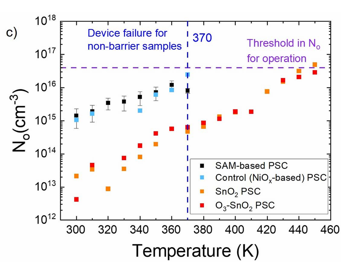 Research Paper: Barrier layer design reduces top electrode ion migration in perovskite solar cells