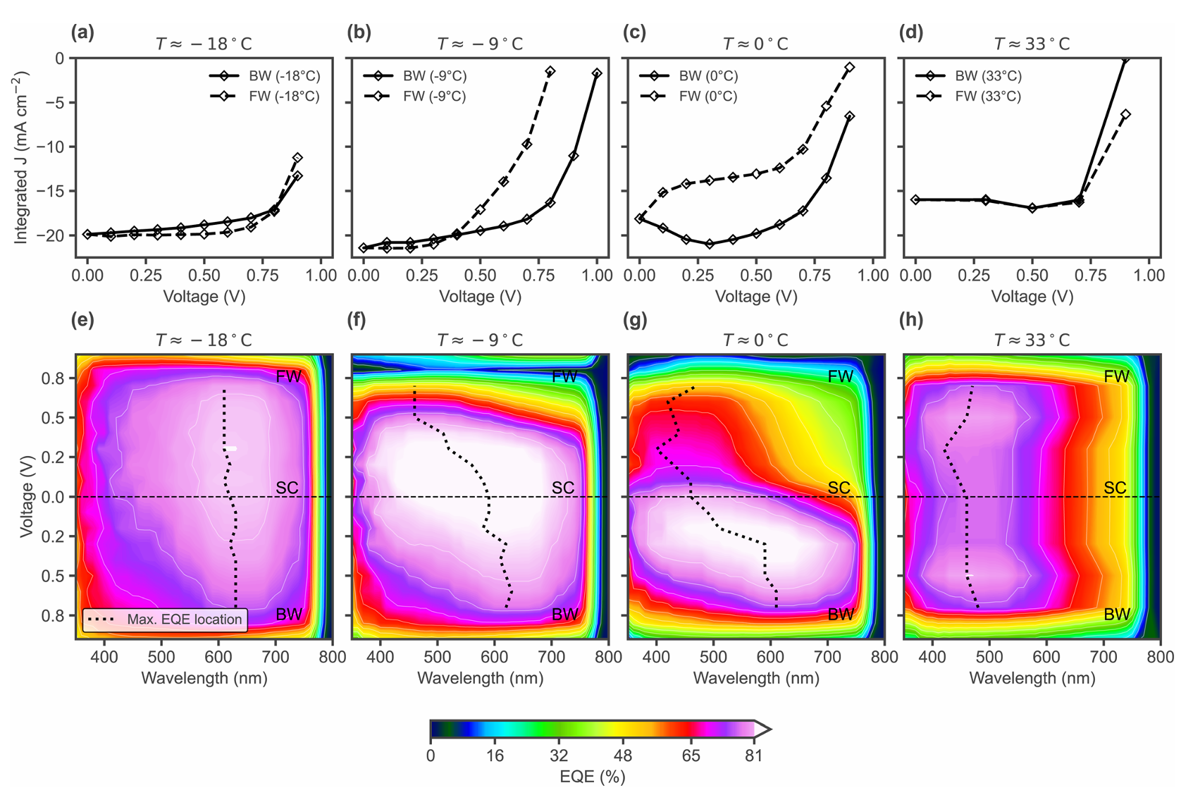 Research Paper: Visualising ionic screening in perovskite solar cells: a bumpy ride along the J–V curve