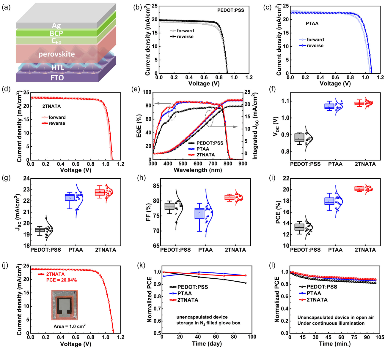 Research Paper: Small Molecular Organic Hole Transport Layer for Efficient Inverted Perovskite Solar Cells
