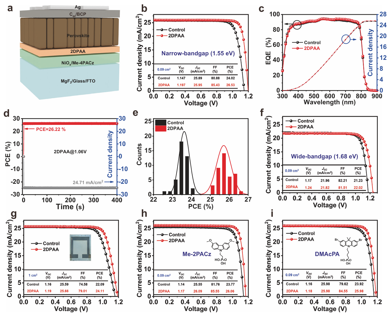 Research Paper: Enlarging moment and regulating orientation of buried interfacial dipole for efficient inverted perovskite solar cells