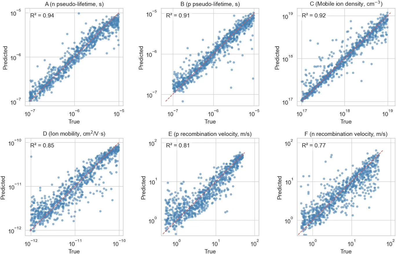 Research Paper — Machine learning unlocks impedance analysis for perovskite solar cells