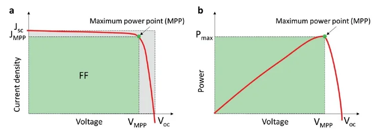 Measurement Techniques for Perovskite Solar Cells | Fluxim — Fluxim
