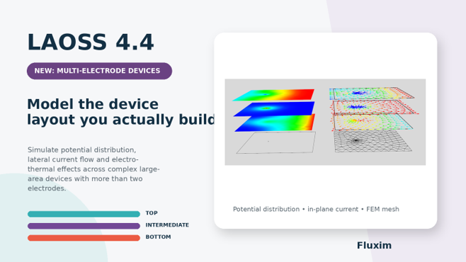 Model the Electrode Structure Your Device Actually Has with Laoss 4.4