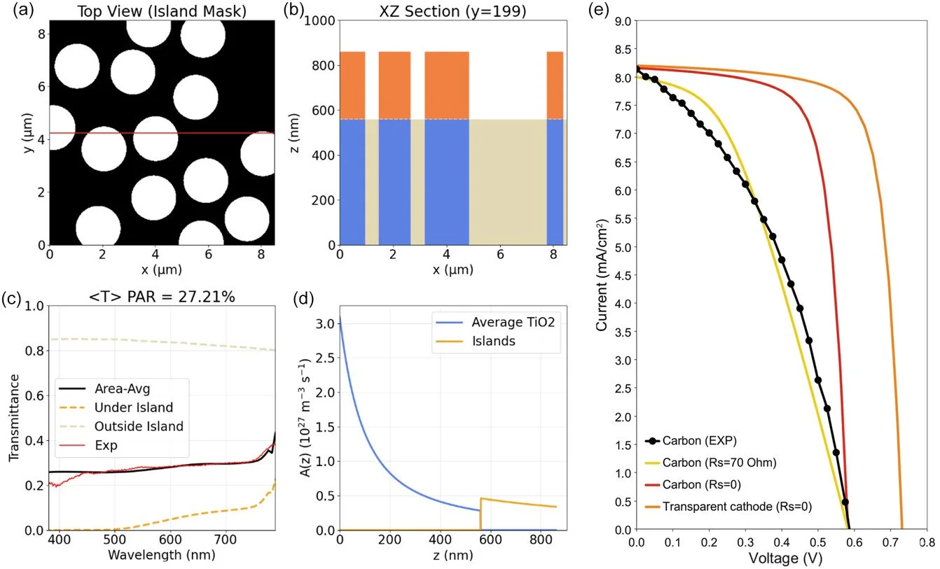 Research Paper — Setfos Simulations for Semi-Transparent Perovskite Solar Cells in Agrivoltaics