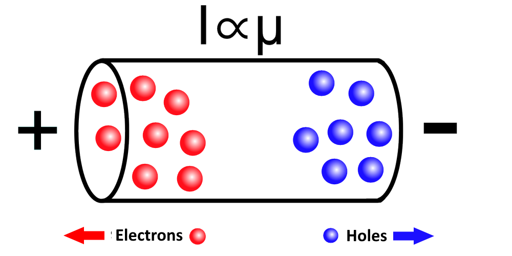 How to Extract Mobility in Solar Cells: A Guide to CELIV Measurements ...