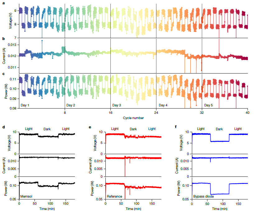 Research Paper — Integrated Memristor Protects Perovskite Solar Cells from Reverse Bias