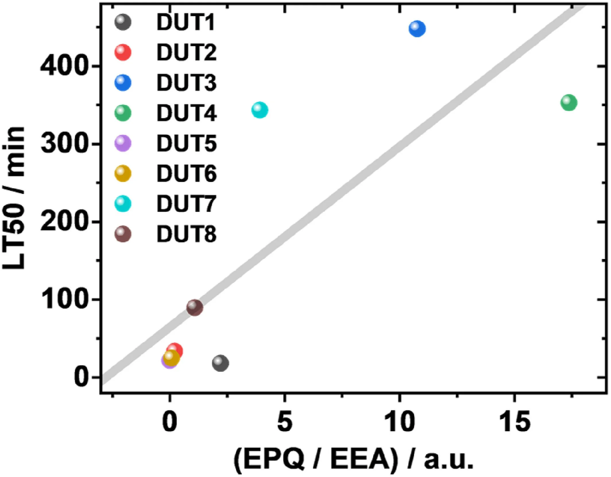 Research Paper — Efficiency and stability trade-off in sky-blue OLEDs