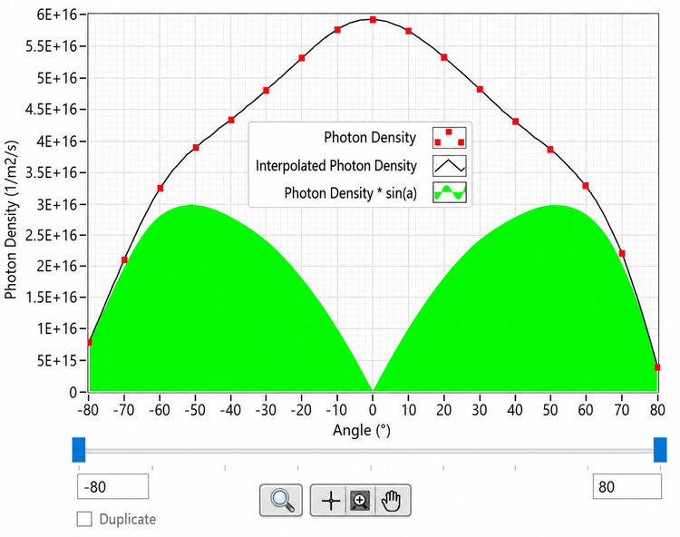 Photon density plot from angle-dependent OLED emission analysis
