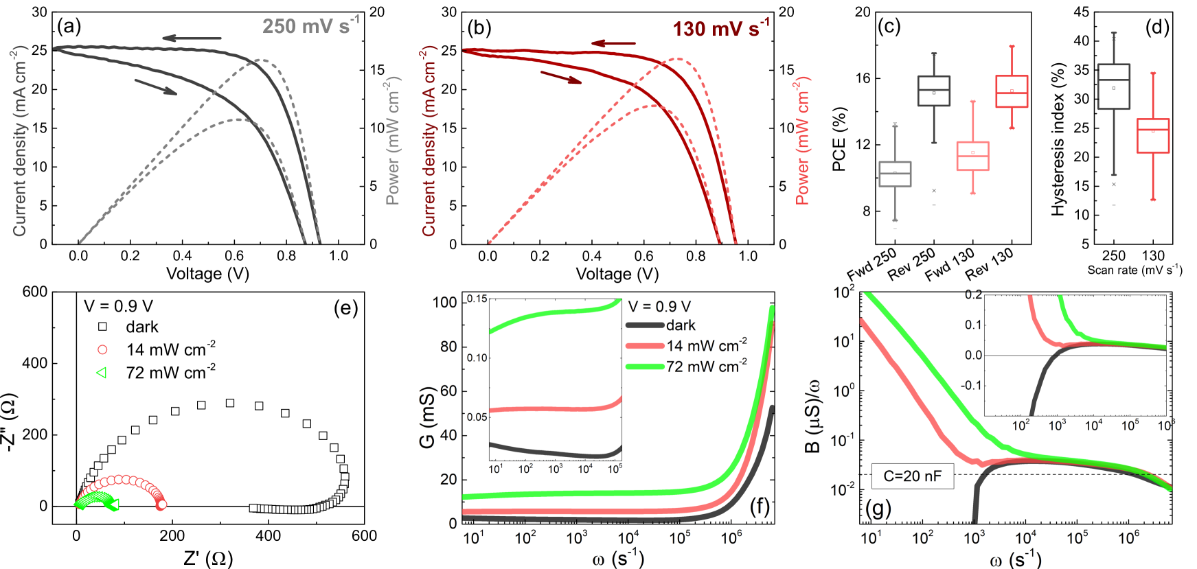 A New Approach to Characterize Charge Transport and Hysteresis in Perovskite Solar Cells