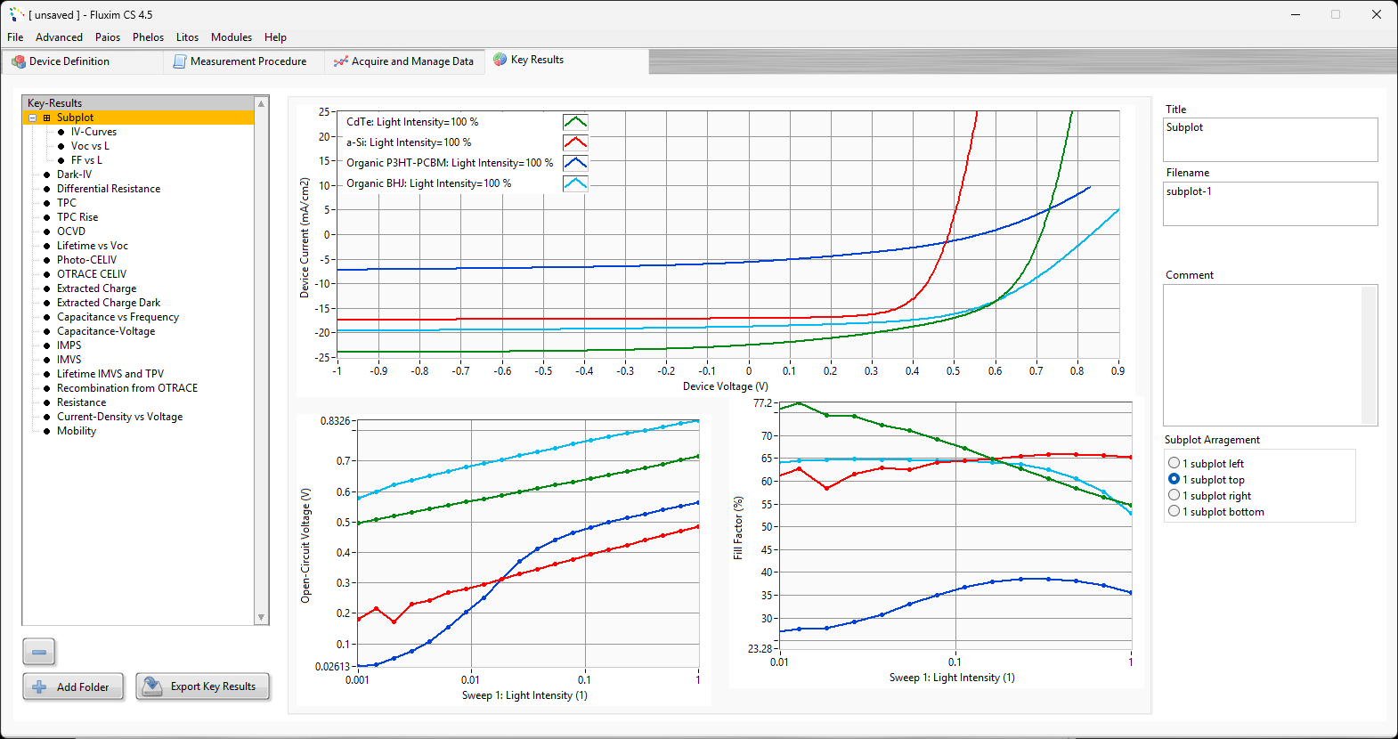 Screenshot from CS 4.5 of the Key Results tab where important plots can be copied and edited, as well as merged or combined into sub-plots.