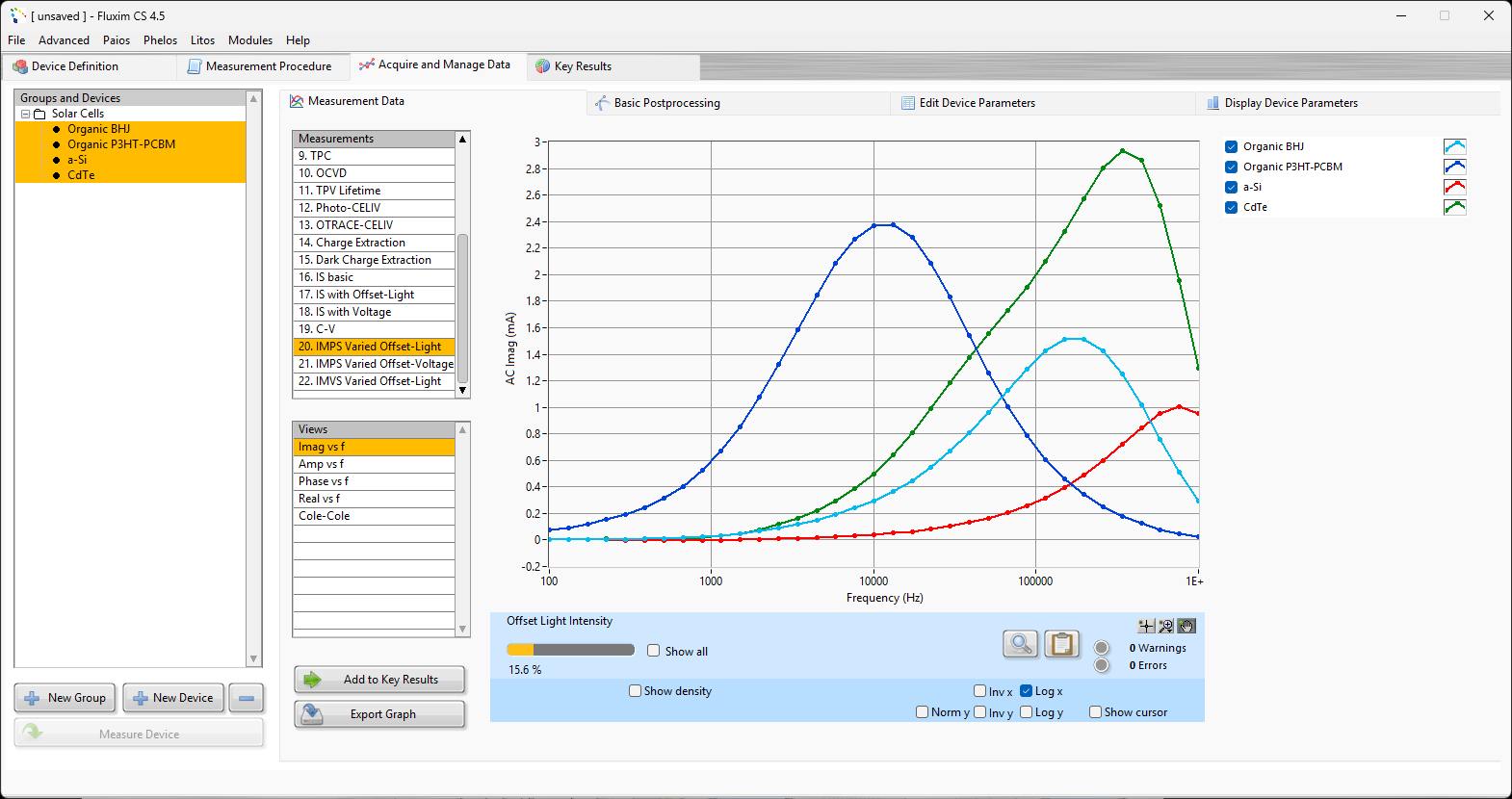 Screenshot from CS 4.5 showing the comparison of IMPS data for several devices in one graph.