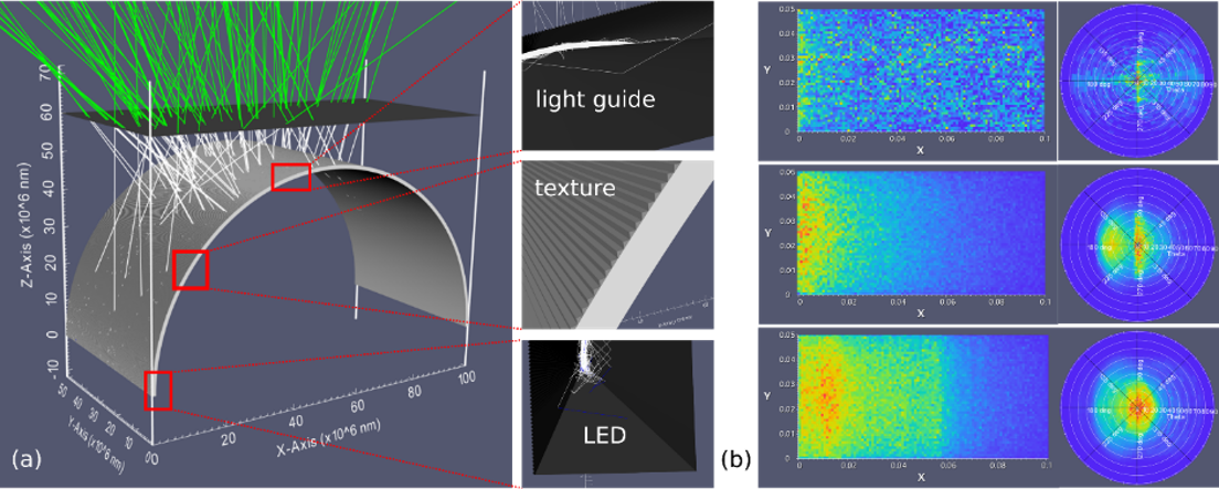 Simulation Software for Upscaling to Large-Area OLEDs and Solar Cells ...