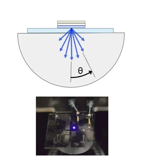 Angle-dependent electroluminescence measurement of an OLED or PeLED device