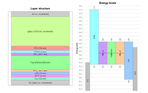 Mobile ions limit the current of perovskite solar cells — Fluxim