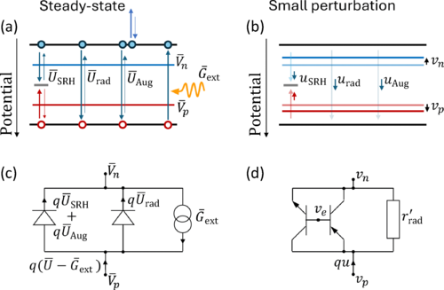 Equivalent-circuit modeling of electron-hole recombination in semiconductors and mixed ionic-electronic conductors