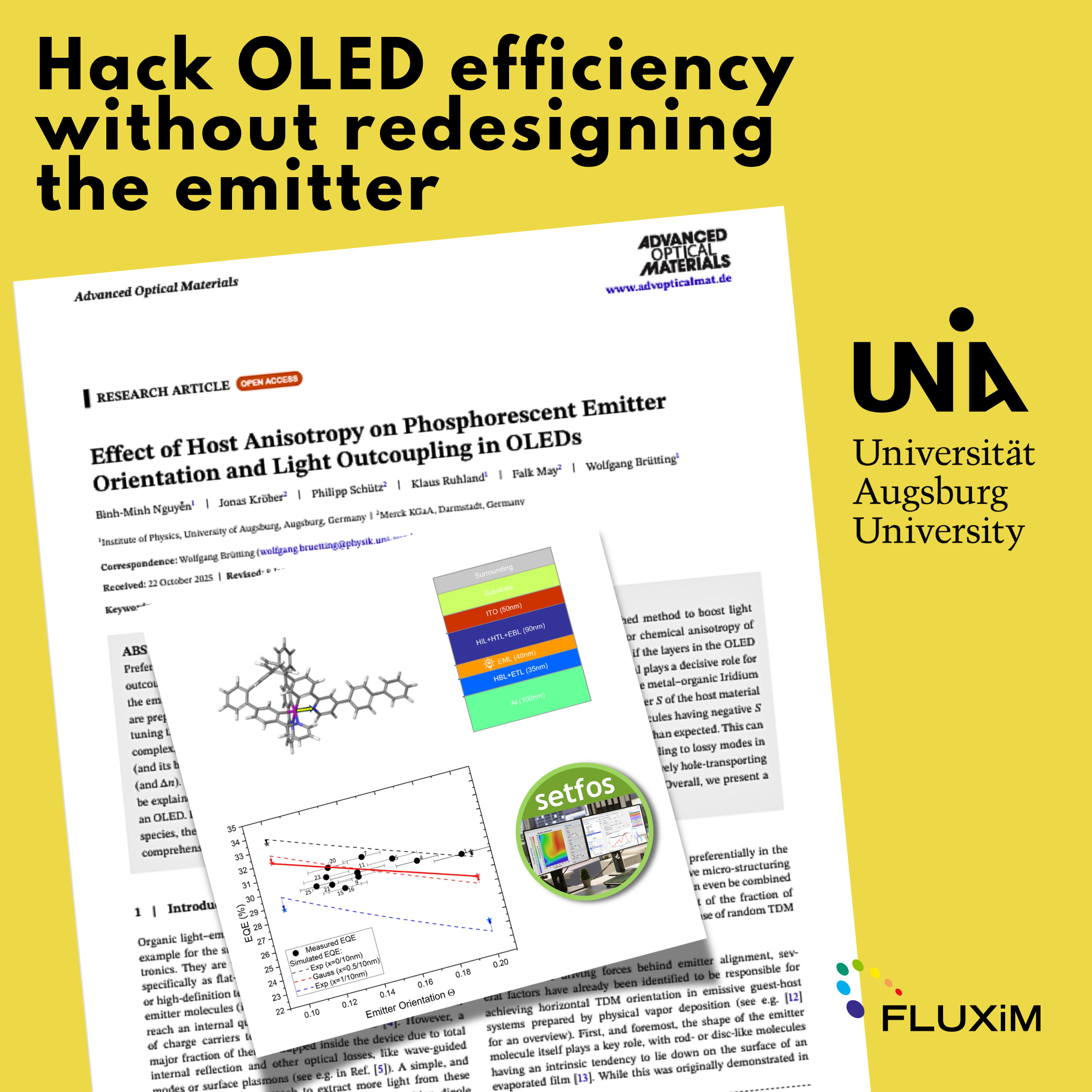 Graphic promoting OLED research showing a paper on host anisotropy improving emitter orientation and light outcoupling, with Setfos simulation visuals and Universität Augsburg affiliation on a yellow background.