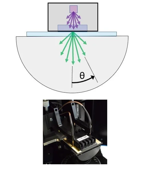 Angle- and polarization-resolved photoluminescence analysis of emissive thin films