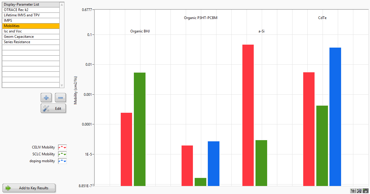 Screenshot from CS 4.5 showing the user defined plotting of the extracted device parameters. Here the mobility, extracted from three experiments, is compared for four different solar cell devices.