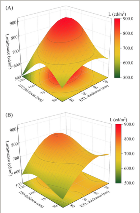 Optimizing OLED performance on polyimide substrates: Evaluation of ITO and organic layer thicknesses with different encapsulation materials