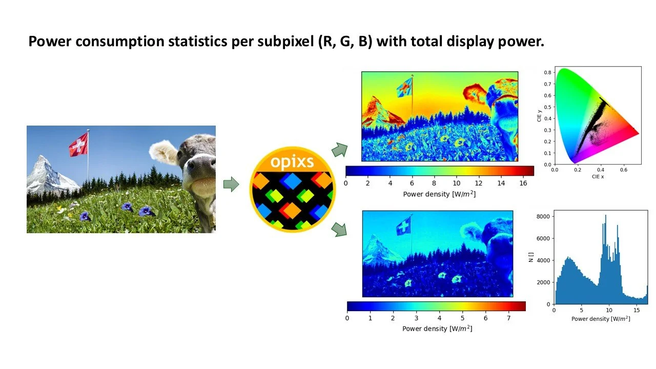 Opixs Display Simulation Software for OLED, QLED & microLED | Fluxim ...