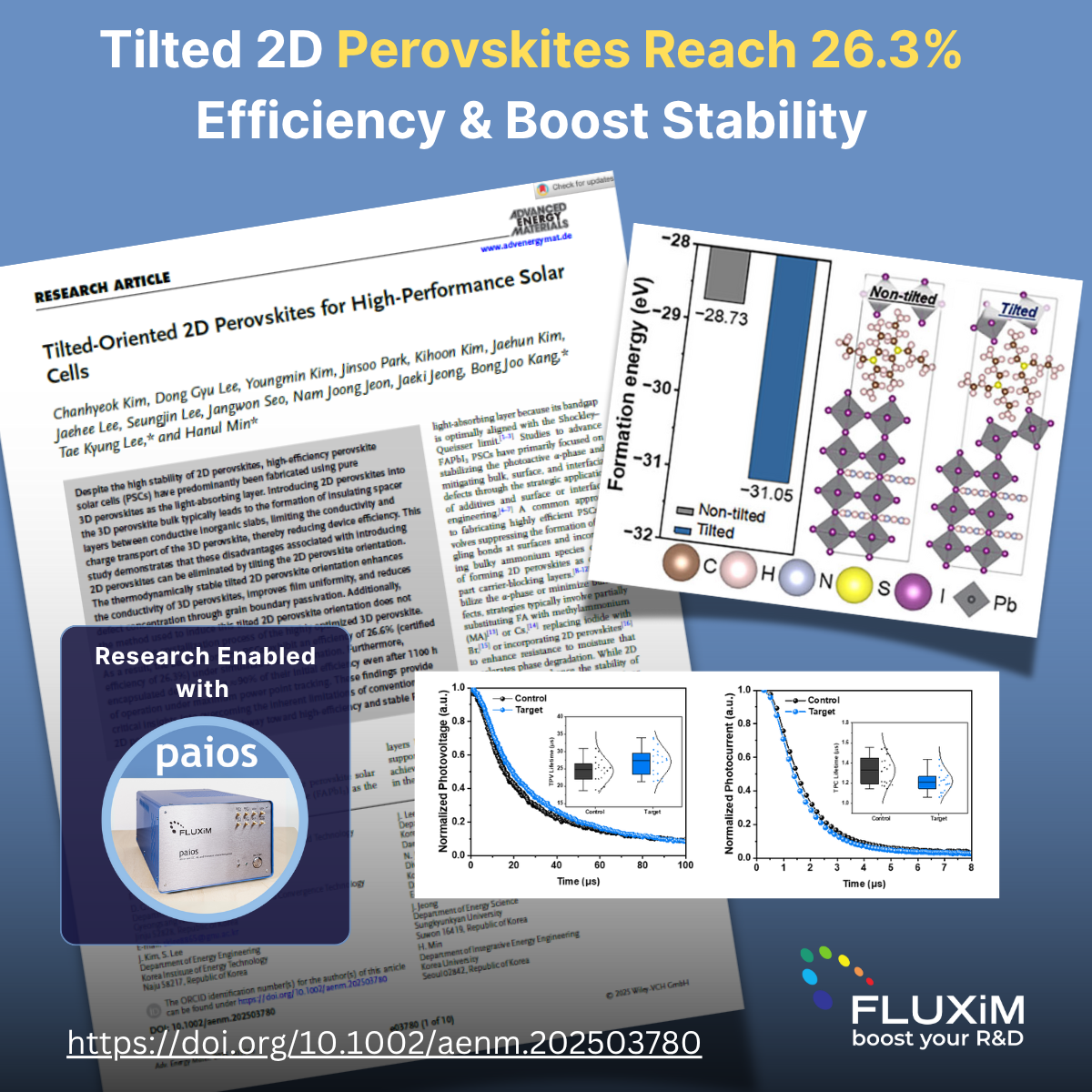 Research Paper: Tilted-Oriented 2D Perovskites for High-Performance Solar Cells