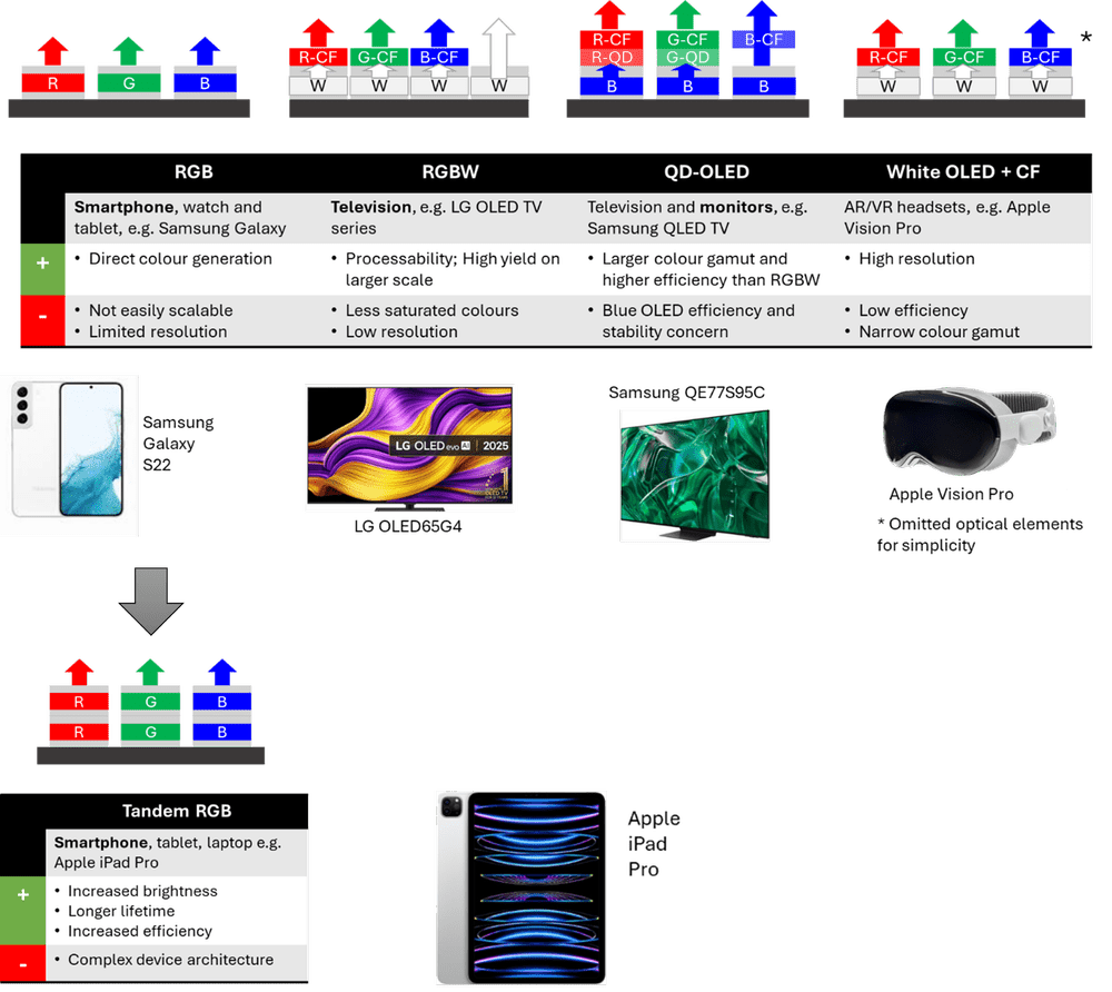Optical Display Tech Opixs: Power-Efficient OLED Pixel Simulation for Modern Displays — Fluxim