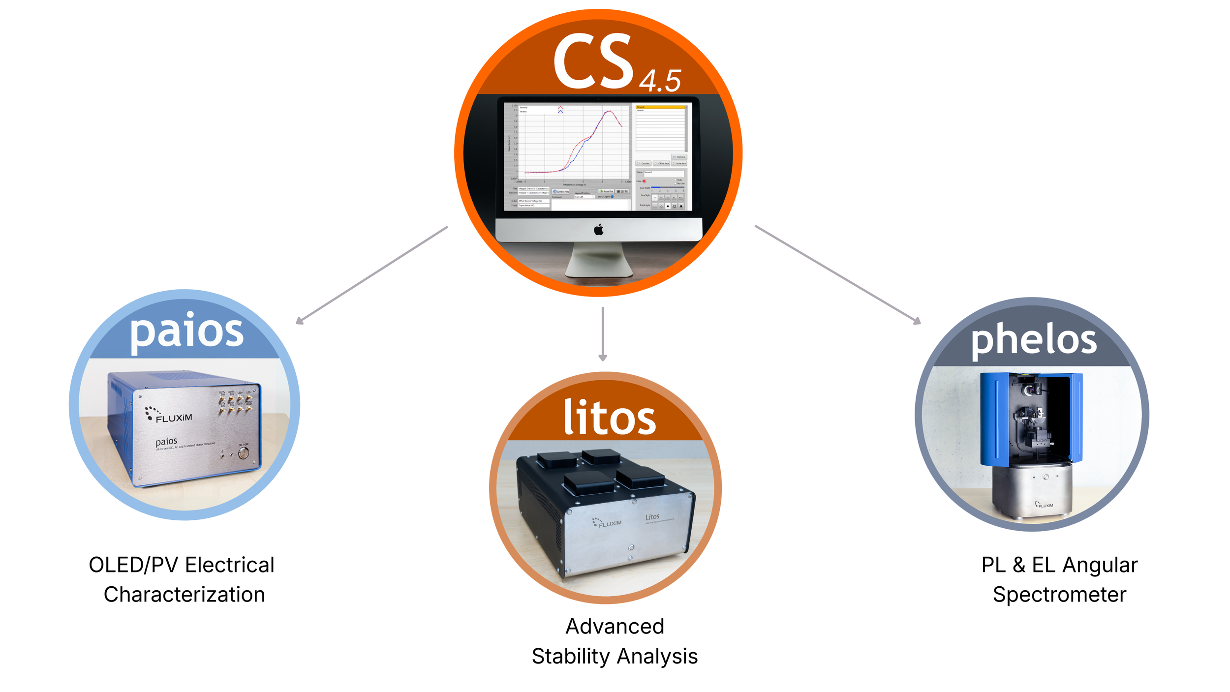 Characterization Suite 4.5 helps researchers get more from Paios, Phelos and Litos&nbsp;