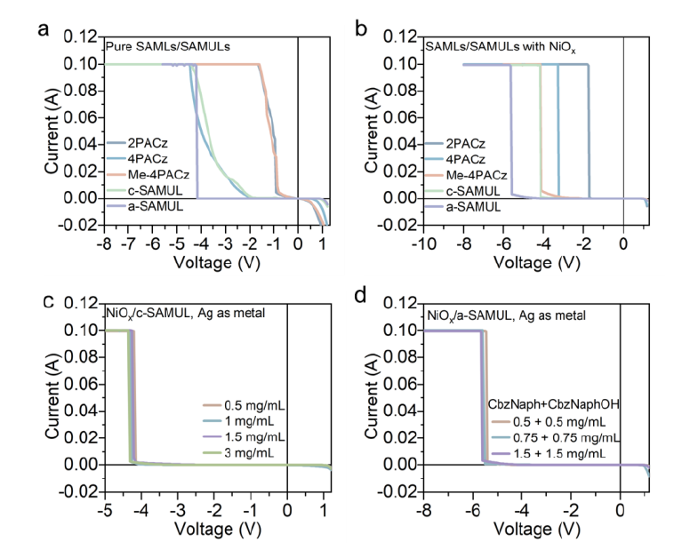 Perovskite solar cells reverse bias stability study — Fluxim