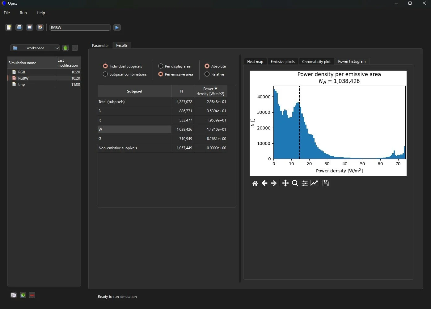 Opixs power histogram showing the distribution of power density across white subpixels in an RGBW display, illustrating how luminance demand is statistically shared by the white emitter for a given image and luminance target.