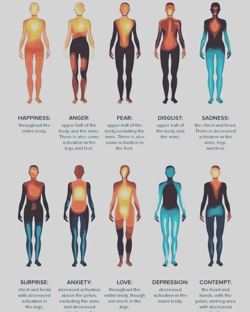 Emotions show up in the body 🧠👂🦶🦵

Emotions not dealt with or acknowledged will store in the body 🔒

Emotions stored in the body will cause physical pain and illness 🤕🤒

Have you got pain or disease in the body? 

Maybe I can help 🤔🙋&zwj;♀️