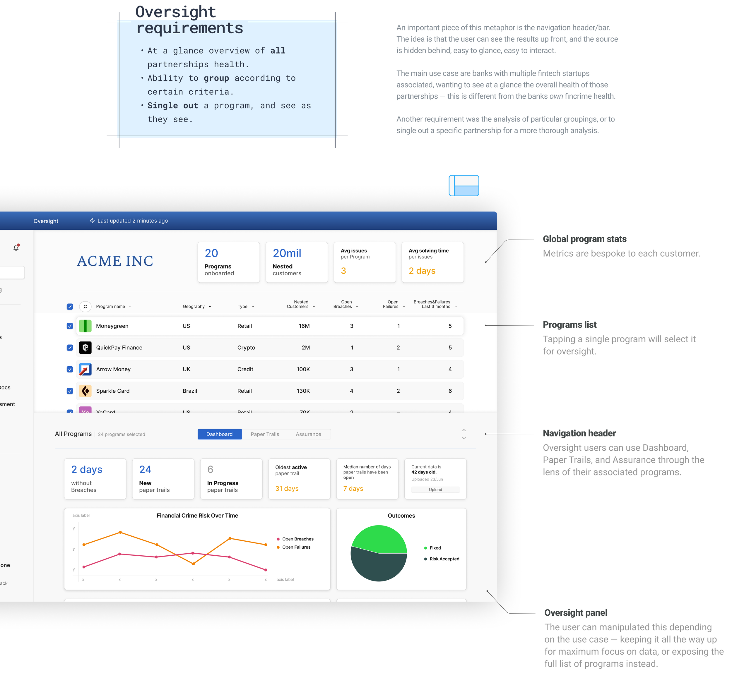 13 oversight reqs.png