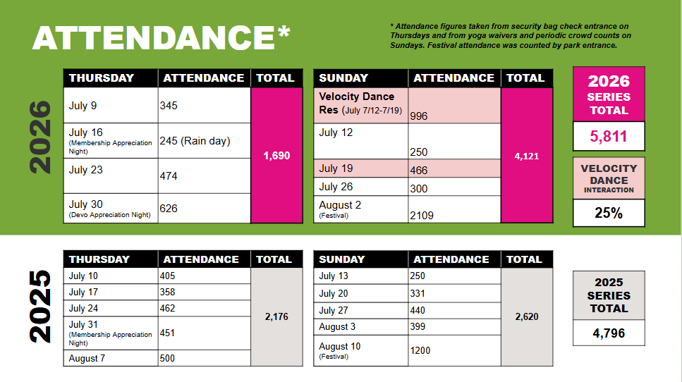 SAS attendance.png