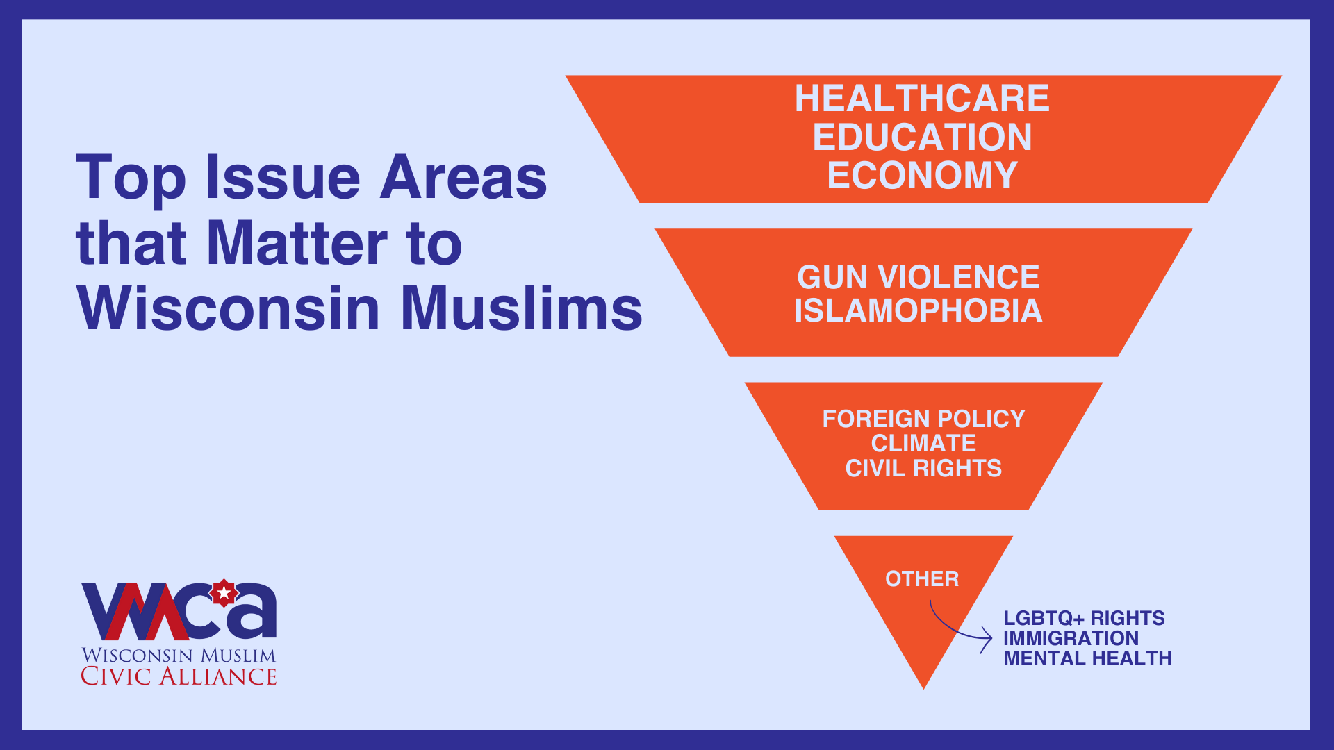 New WMCA survey finds Wisconsin Muslims engage politically and their politics demonstrate a strong commitment to faith