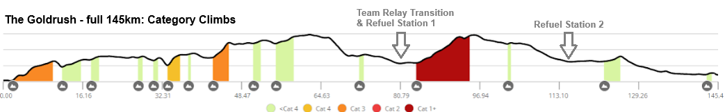 1.5 Screenshot GR Category Climbs Profile