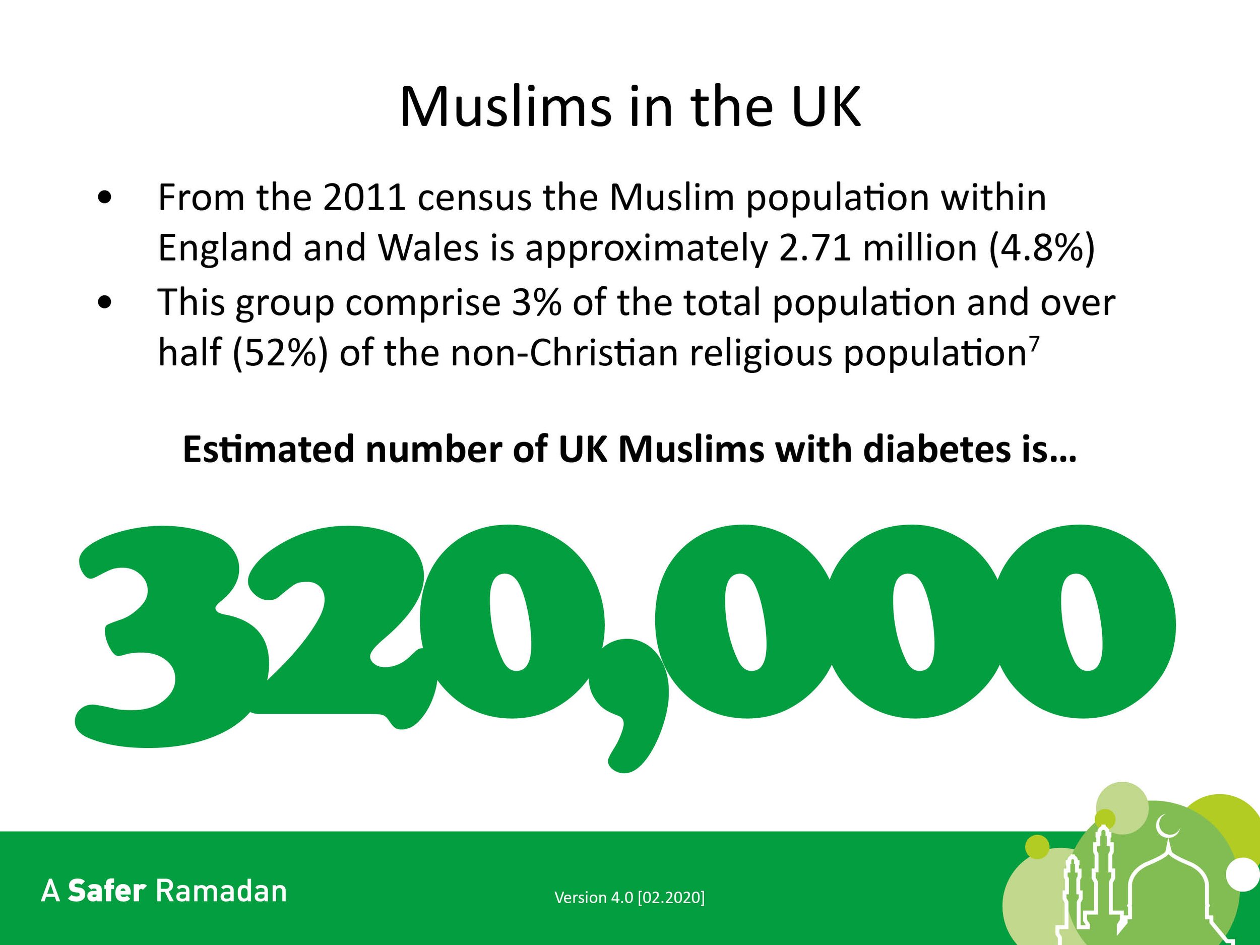 Infographic displaying statistics about Muslims in the UK based on the 2011 census. It states that the Muslim population in England and Wales is around 2.71 million, comprising 4.8% of the total population and 52% of the non-Christian religious popul