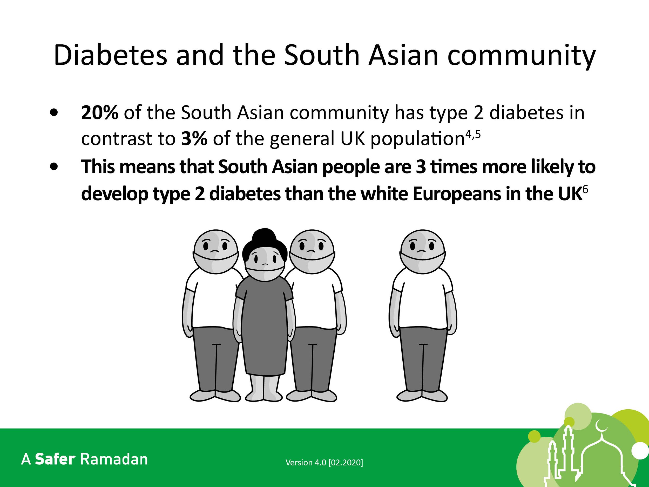 Illustration conveying information about diabetes in the South Asian community, highlighting that 20% are affected by type 2 diabetes compared to 3% of the general UK population. Includes a drawing of four people to represent the South Asian communit